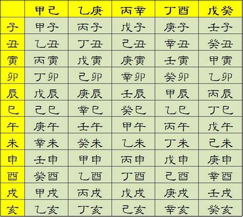 日上起时表|时辰干支查算表